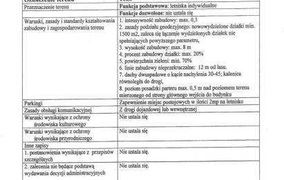 Rzut, plan Działka letniskowa nad jeziorem-Perlino
